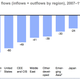 Image for article titled These charts show the end of global banking is upon us